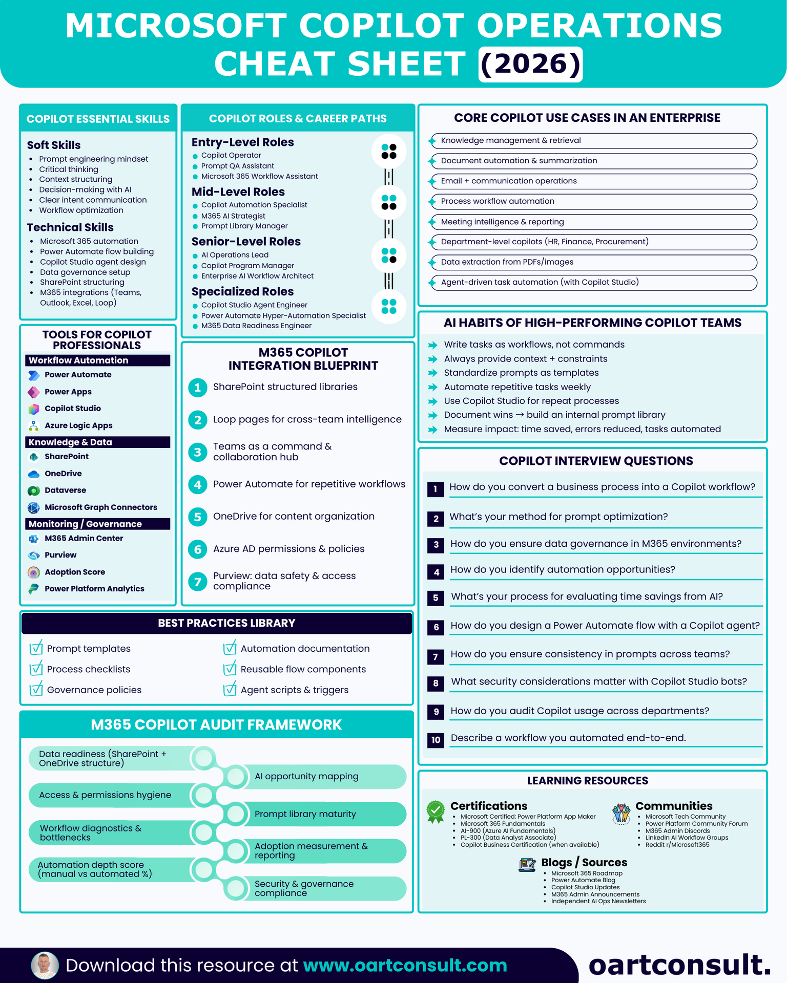 Microsoft Copilot Operations Cheat Sheet preview
