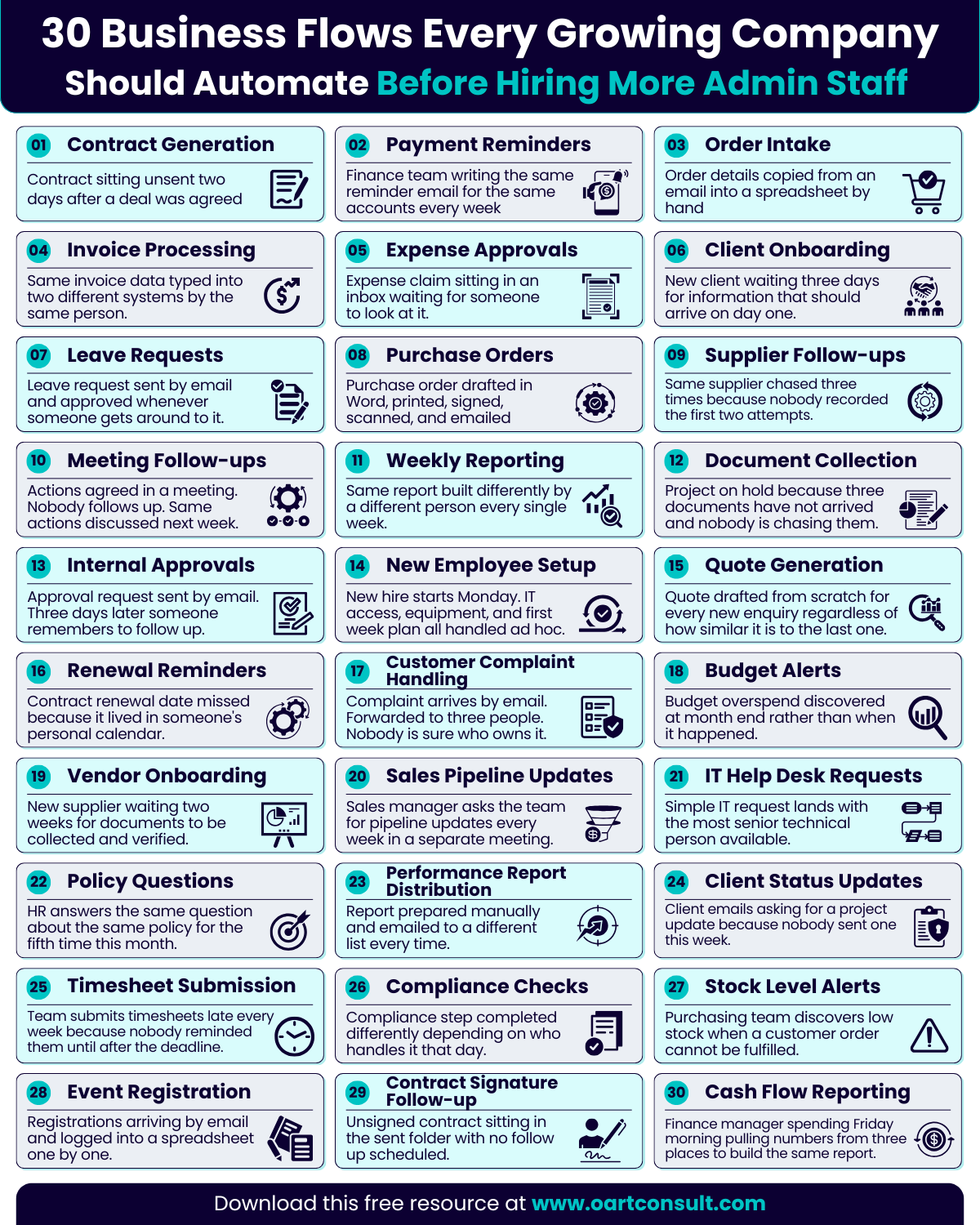 30 Business Flows Every Growing Company Should Automate preview