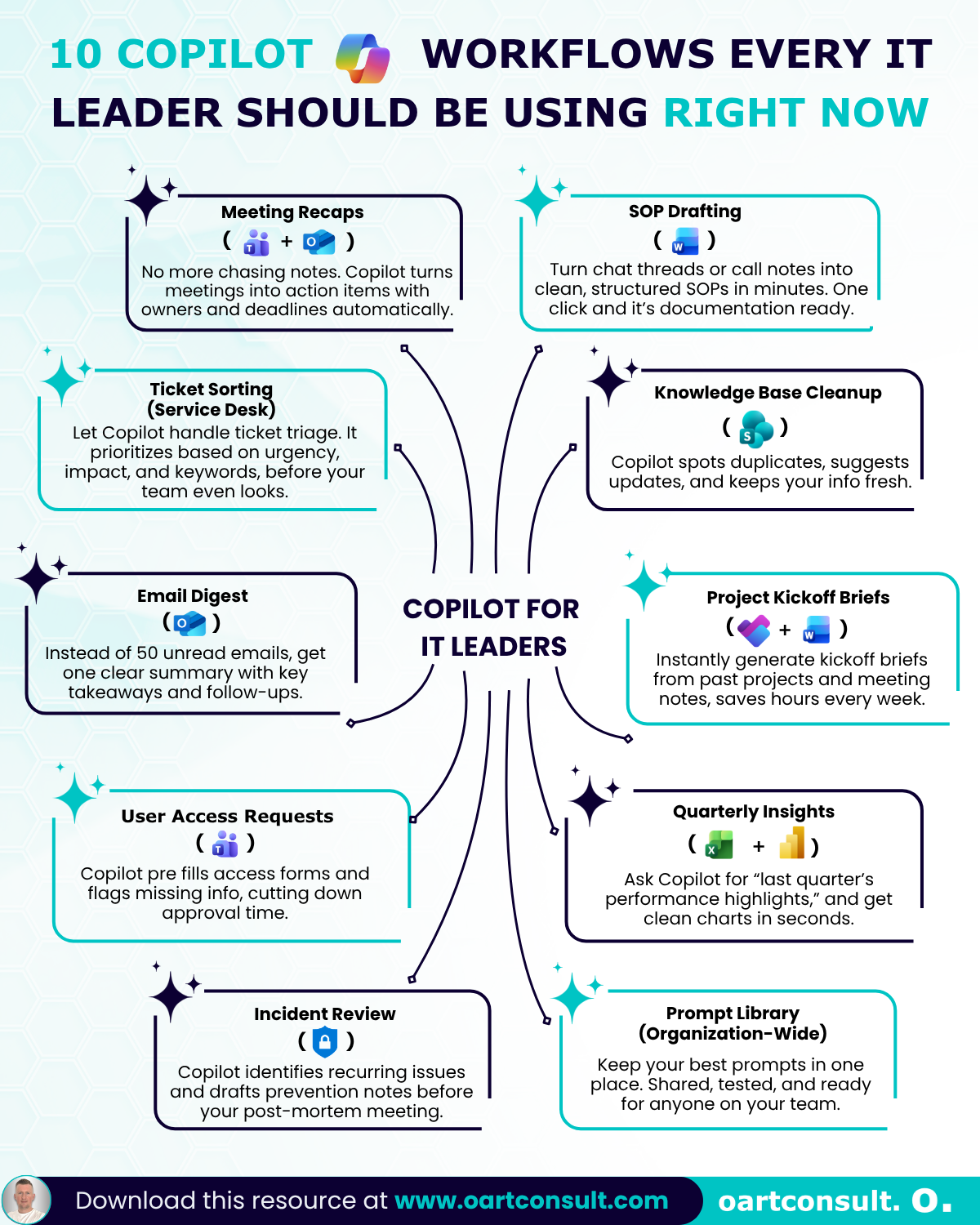 10 Copilot Workflows Every IT Leader Should Be Using preview