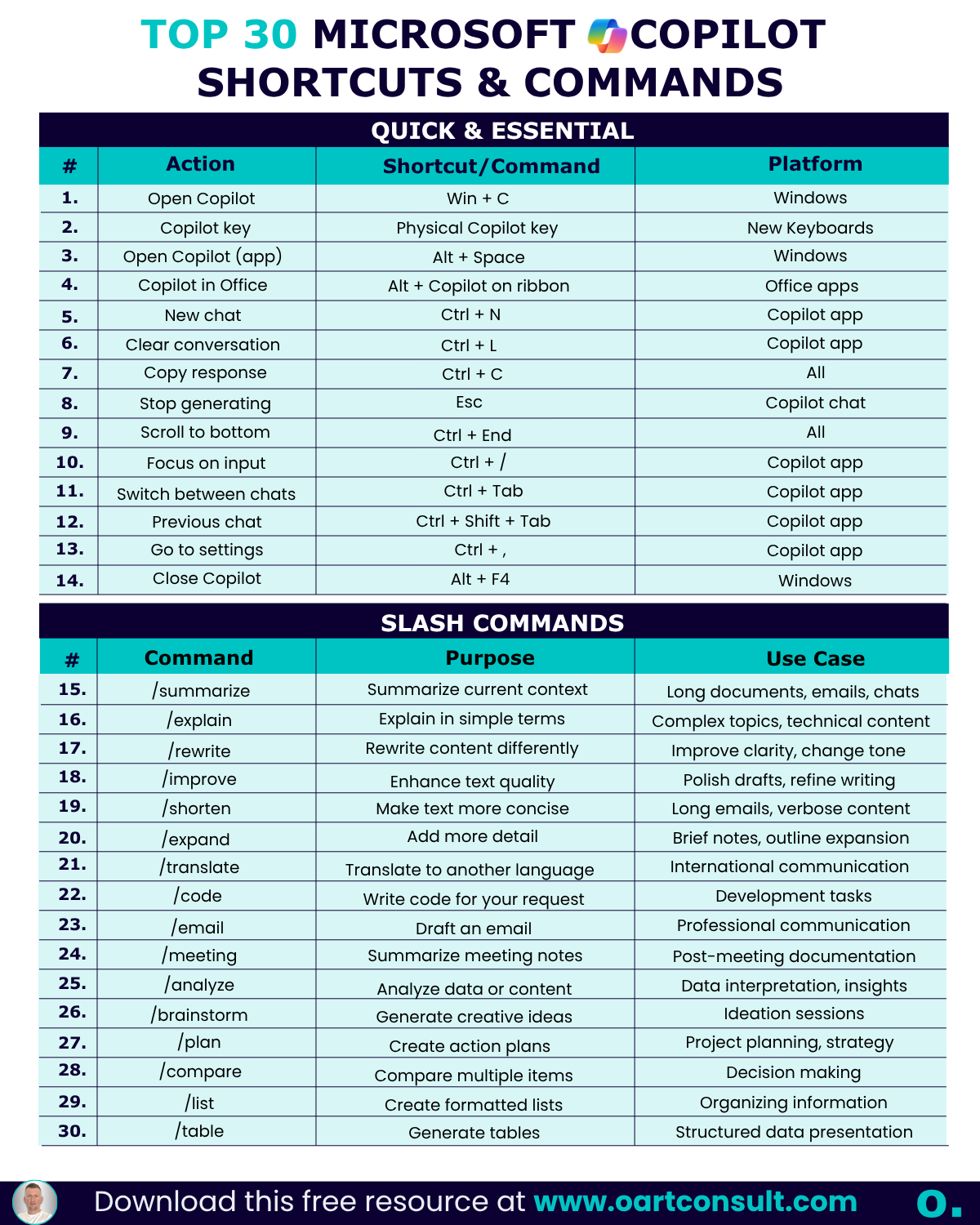 Top 30 Microsoft Copilot Shortcuts and Commands preview